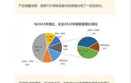 新增跨境电子商务专业能考编