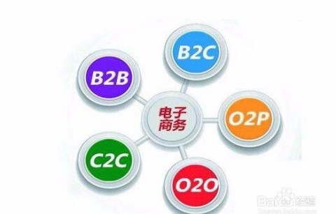 学电子商务专业实用吗知乎