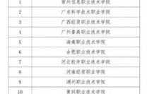 电子商务考研考哪类专业