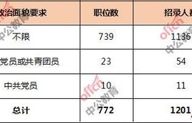 电子商务专业国考能报