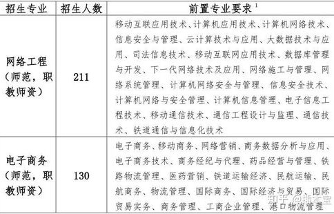 电子商务专业对外貌有要求吗