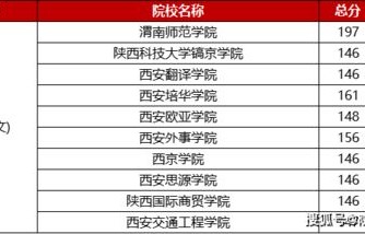 电子商务本科专业排名