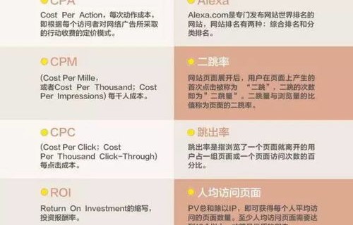 电子商务平台专业术语
