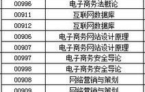 文科电子商务专业怎么样