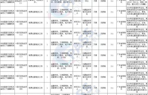 电子商务专业省考公务员