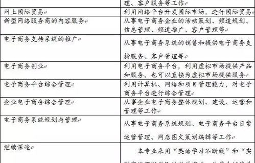 电子商务专业考财务管理
