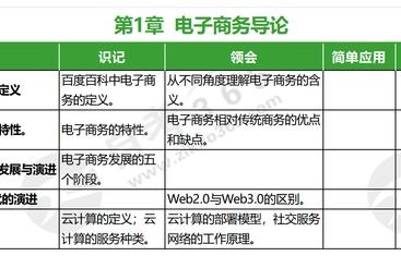 电子商务最新专业知识点