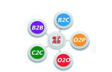 电子商务专业是什么时候
