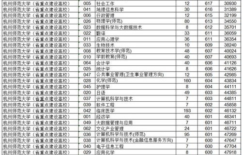 浙师大电子商务专业一本
