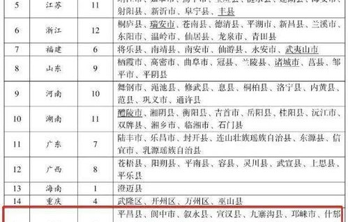 电子商务专业云南省排名
