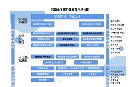 跨境电子商务专业宣传片