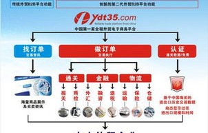 电子商务专业负责人职责