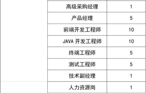 贵州电子商务专业对口表