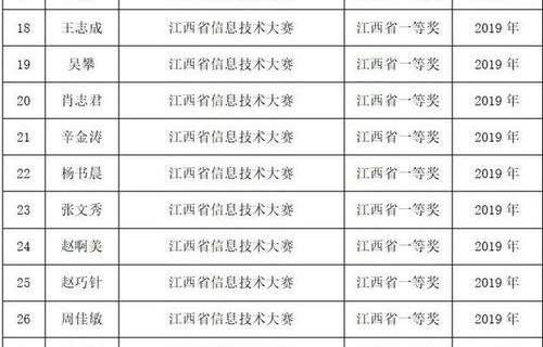 电子商务专业学校的学费