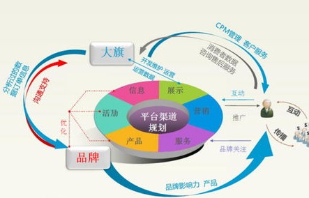 春考电子商务是什么专业