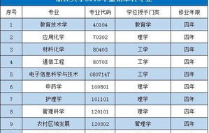 电子商务算通信类专业吗