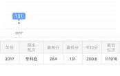 大一电子商务想转专业