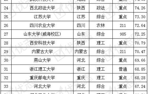 福建省电子商务专业排名