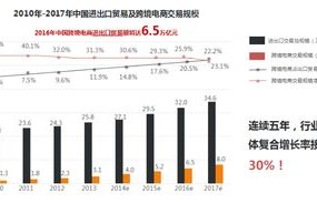 天津电子商务网专业就业