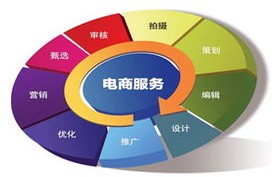 蜂农电子商务是什么专业