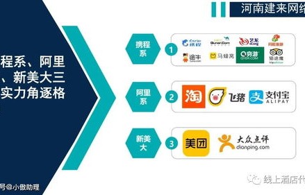 交通电子商务的专业词汇