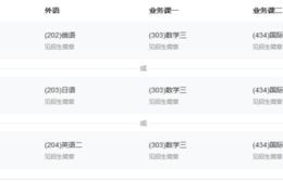 电子商务专硕考啥专业的
