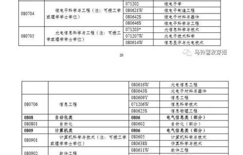 电子商务学考能报什么专业