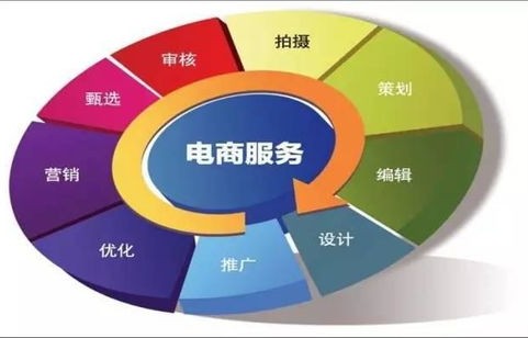 电子商务类专业是啥类