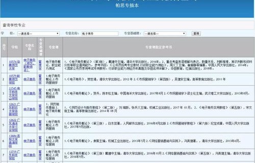 电子商务管理专业专插本
