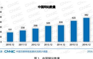 电子商务专业从事web前端开发