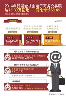 电子商务专业实习生工资
