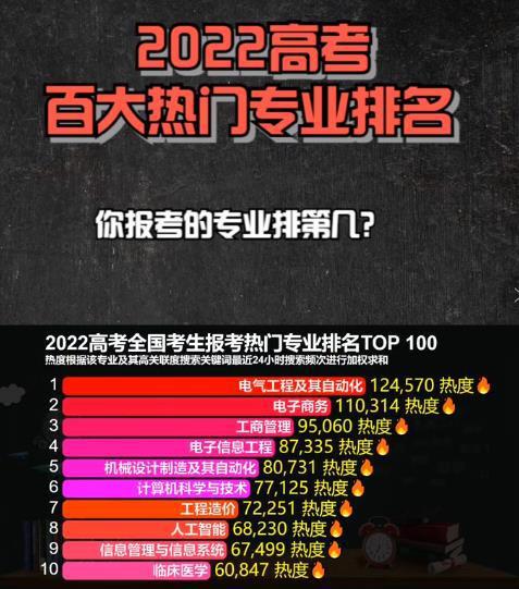 电子商务专业不考四六级