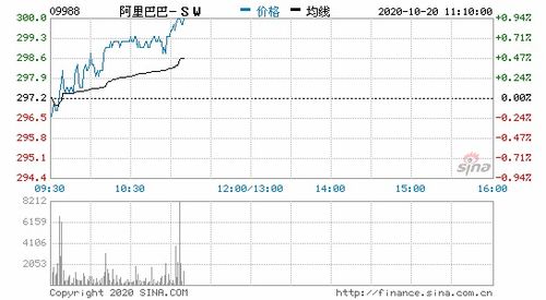 德银：泡泡玛特股价有望破300港元