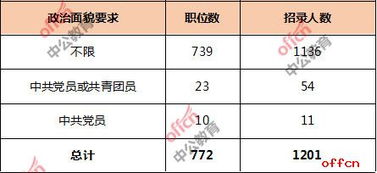 电子商务专业国考能报