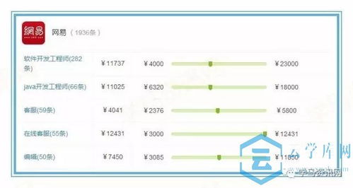电子商务专业类别是什么
