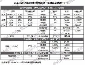 车企账期统一至60天有何影响