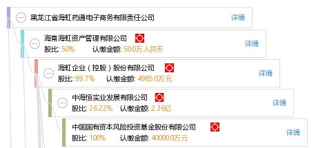 黑龙江专业电子商务商家