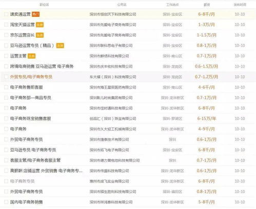 电子商务专业大类代码是