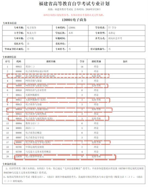 电子商务专业自考能过吗