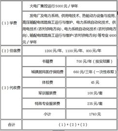 长沙单招电子商务专业容易考