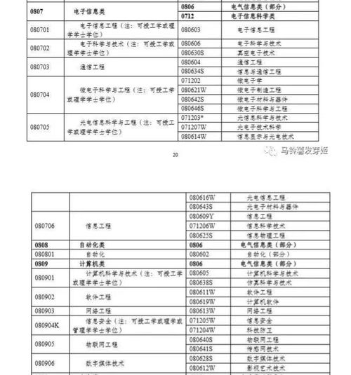 电子商务专业强校排行榜