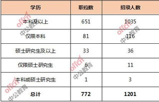 国考有招电子商务专业吗