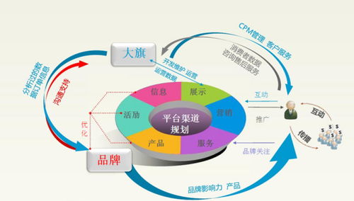 电子商务是一种什么专业