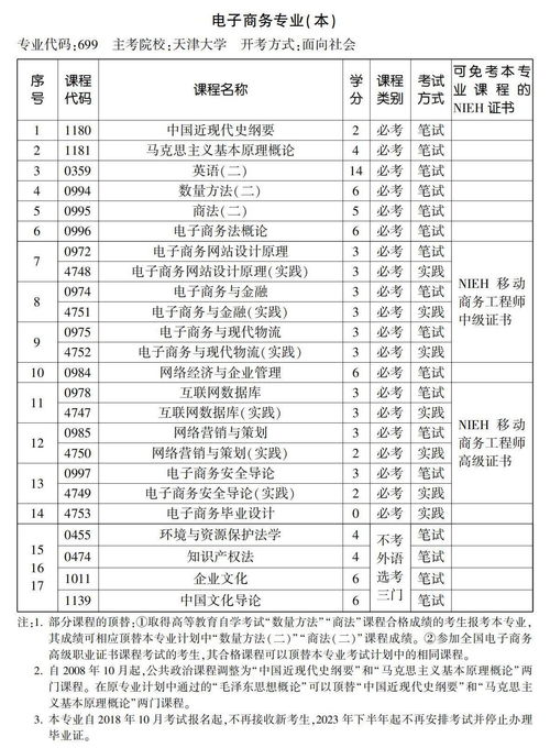 电子商务专业有一本吗